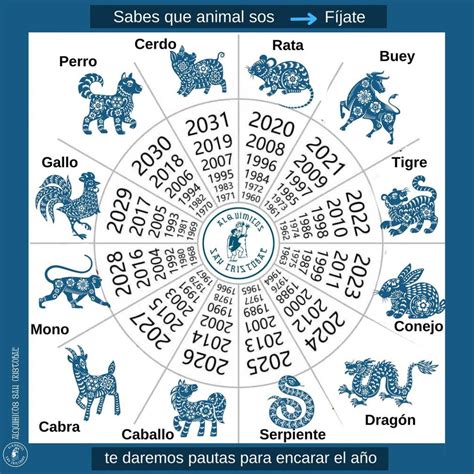 Horóscopo Chino 2023: ¿Cómo saber a qué signo del zodiaco perteneces ...