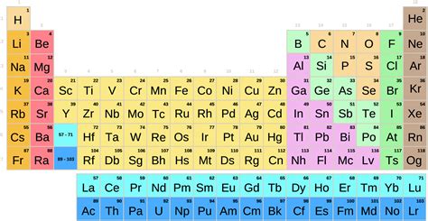 Tabla periódica con símbolos (Secundaria-Bachillerato) Juego de química ...