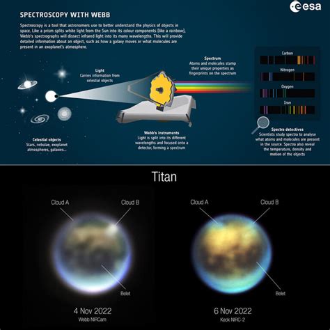 James Webb Space Telescope Discovers New Carbon Compound in Orion ...