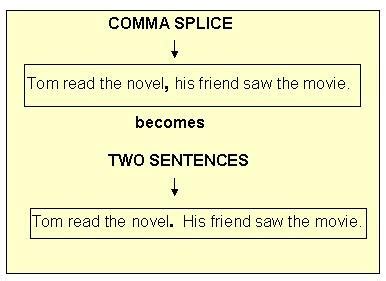 8 Which of the Following Sentences Contains a Comma Splice