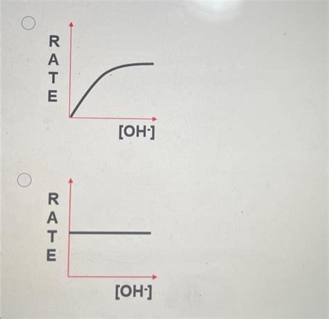 Solved How is the rate of this substitution reaction | Chegg.com