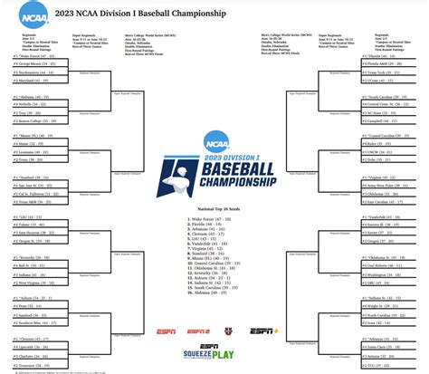 2023 NCAA Baseball Tournament Bracket and Regional Matchups - Sports ...