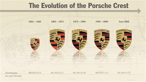 The Porsche crest: birth of a quality seal - Porsche Newsroom