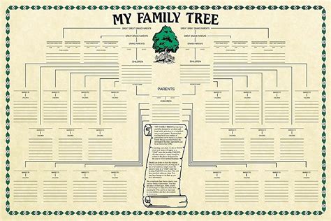 Cheap Genealogy Family Tree Chart, find Genealogy Family Tree Chart ...