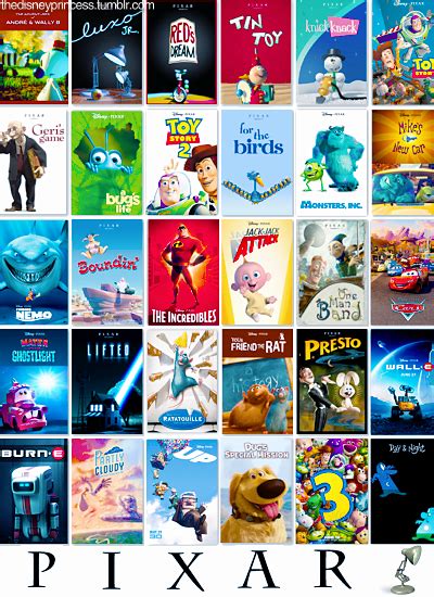 List of Pixar Movies - SeanoiRyan