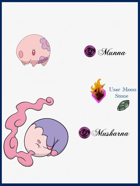 222 Munna Evoluciones by Maxconnery on DeviantArt