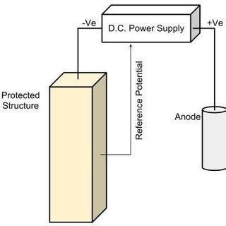 Circuit diagram of the Impressed Current Cathodic Protection System ...