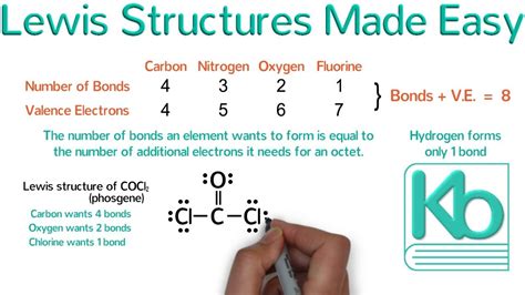 How To Draw Electron Dot Diagrams - Elementchampionship Jeffcoocctax