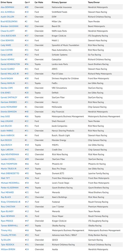 2019 Nascar Team Chart: A Visual Reference of Charts | Chart Master