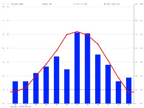 Las Vegas climate: Average Temperature, weather by month, Las Vegas ...