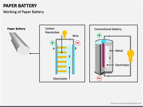 Paper Battery PowerPoint and Google Slides Template - PPT Slides