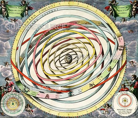 Ptolemy and Brahe Planetary Orbits, 16 | Stock Image - Science Source ...