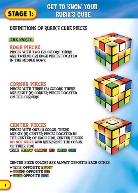 How to solve rubiks cube - B+C Guides