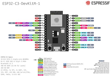 Esp32 C3 Devkit M1 Data Sheet