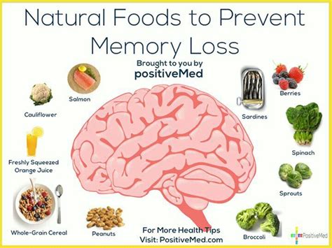 Natural Foods To Ptevent Memory Loss | Did you Know? | Pinterest