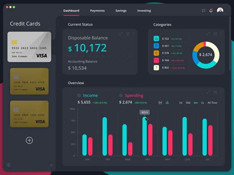 Personal Finance Dashboard Template - prntbl.concejomunicipaldechinu.gov.co