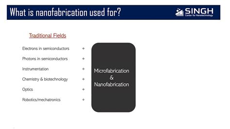 nanoHUB.org - Resources: A Career in Nanotechnology - Nanofabrication ...