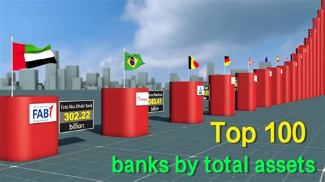 Top 100 Banks in the World by Total Assets！ - YouTube