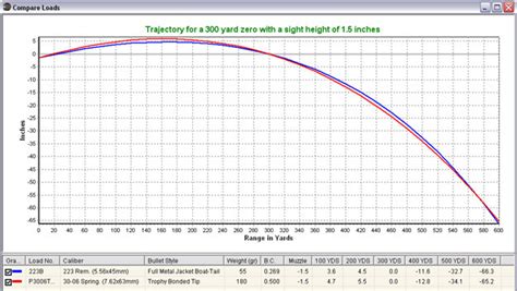 30 06 ballistics chart - DavidMo22702011's blog