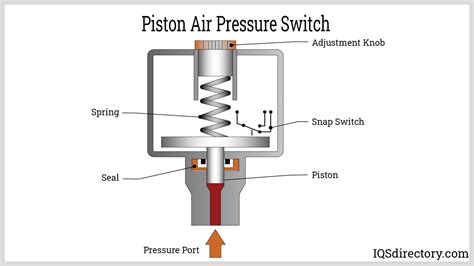 Air Pressure Switch: What Is It? How Does It Work?