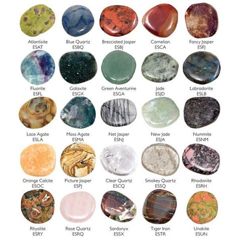 Identification Types Of Jasper Chart