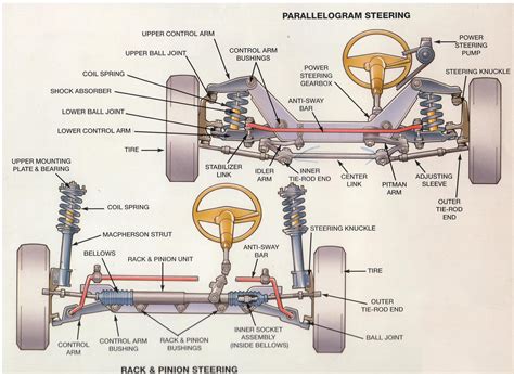 Steering Diagram