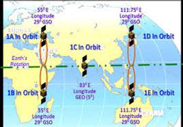 IRNSS - Indian Regional Navigation Satellite System