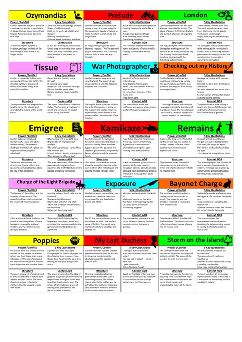 Power and Conflict Revision Cards by HMBenglishresources1984 | Teaching ...