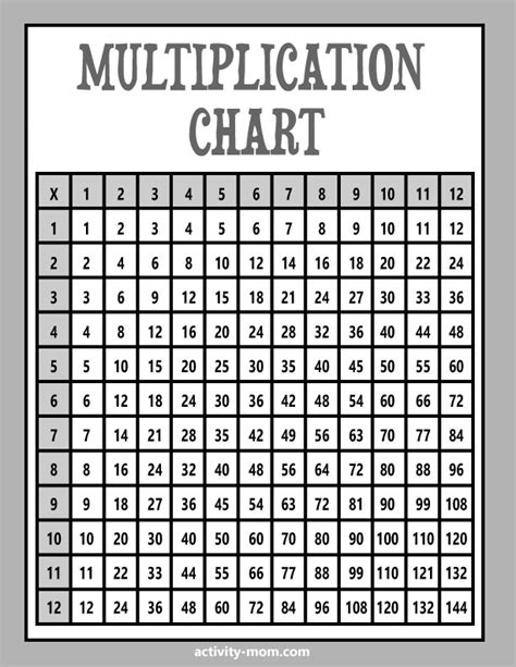 Free Black and White Multiplication Chart (printable) - The Activity Mom