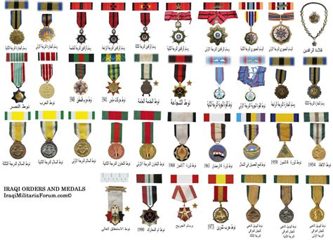 Iraqi Military Orders, Medals and Ribbon Chart - Middle East & Arab ...