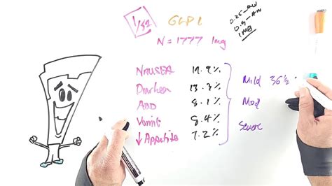 Ozempic 5 Most Common Side Effects 💉 | Semaglutide - YouTube