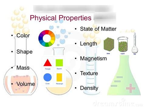 Properties Of Matter Diagram