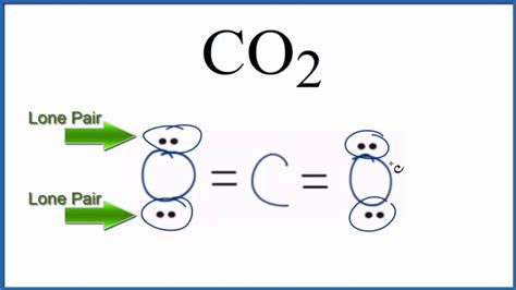 Number of Lone Pairs and Bonding Pairs for CO2 (Carbon dioxide) - YouTube