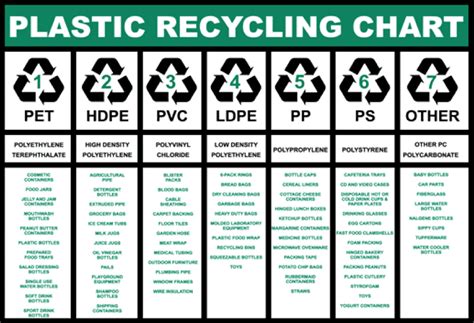 Free stock photo of Plastic Recycling Chart