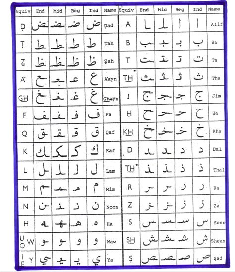 Arabic Language Alphabet