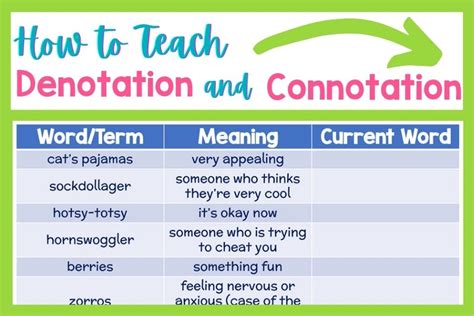 Connotation and Word Pairings That Describe Yourself