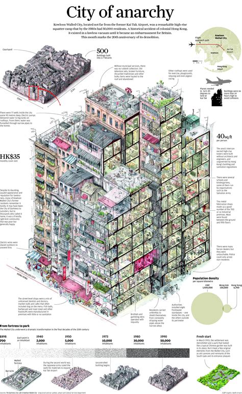 [B! 建築] Infographic: Life Inside The Kowloon Walled City