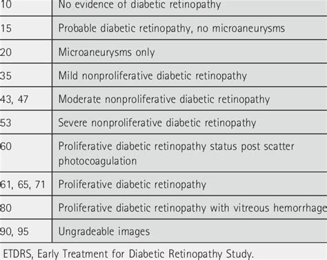 Early Treatment for Diabetic Retinopathy Study Grading of Diabetic ...