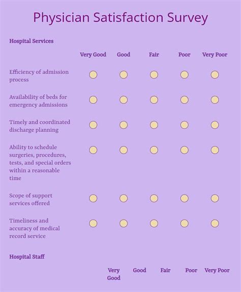 Physician Satisfaction Survey Template | 123FormBuilder