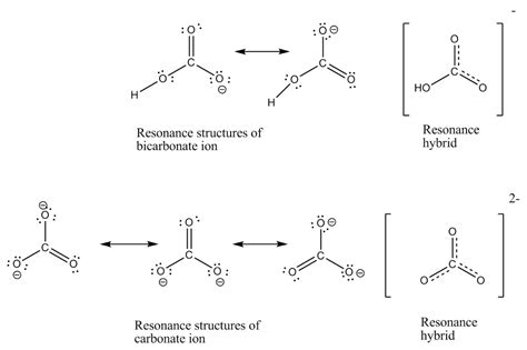 17 Intriguing Facts About Resonance Structure - Facts.net