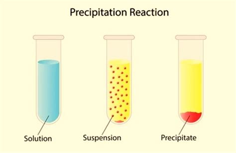 What is a Precipitate in Chemistry - Kemicalinfo