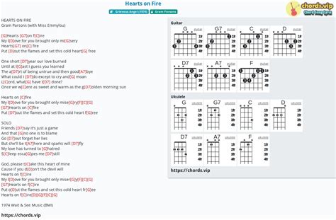 Chord: Hearts on Fire - Gram Parsons - tab, song lyric, sheet, guitar ...