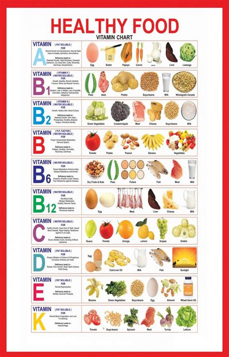 Vitamin Chart For Foods