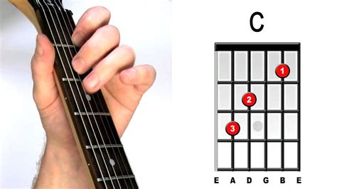 How to play C major - Open Guitar Chords for Beginners - YouTube