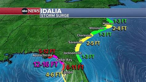 Hurricane Idalia tracker live: Watch live radar, see map of the storm’s ...