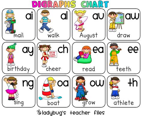 Digraphs Chart - Ladybug's Teacher Files | Digraphs chart, Ladybug ...