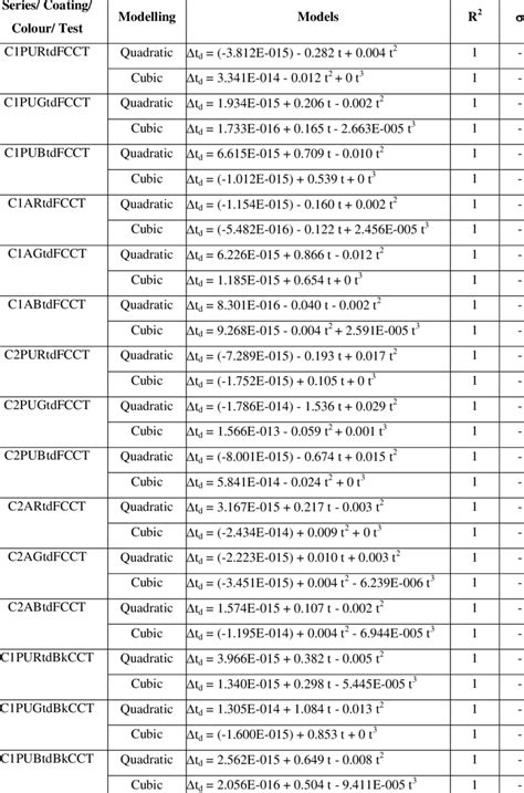 9. Level-1 Model of Series-C ( t d ) for CCT Test | Download Scientific ...