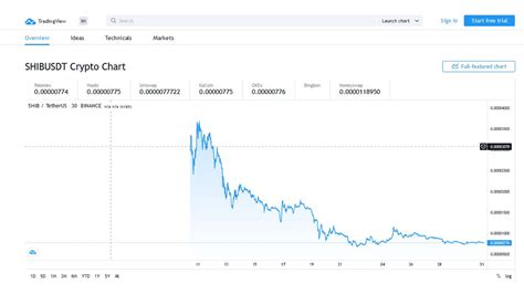 shiba inu coin price prediction calculator - True Price Prediction