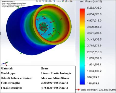 Von Mises Stress plot for brass material | Download Scientific Diagram