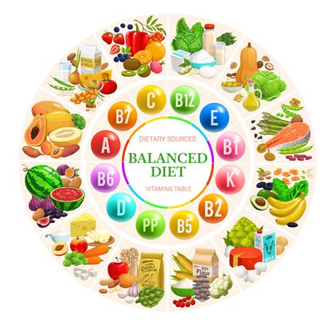 Balanced diet diagram chart, vitamins and minerals 23518842 Vector Art ...